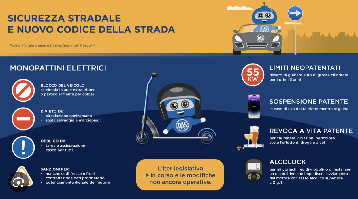 Nuovo codice della strada: previste ulteriori strette riguardanti l'uso